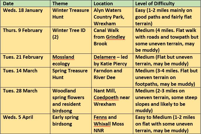 Cheshire Wildlife walks