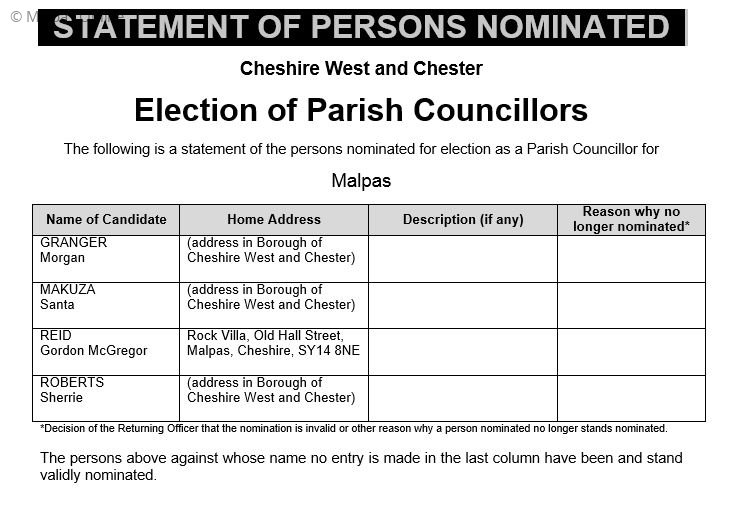 Election of Parish Councillors