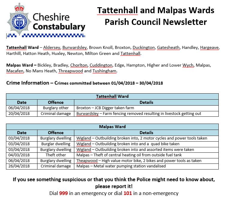 Police April 2018